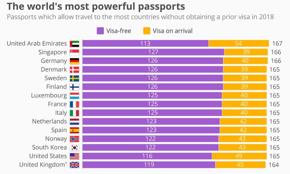 رتبه بندی پاسپورت های جهان در سال 2023